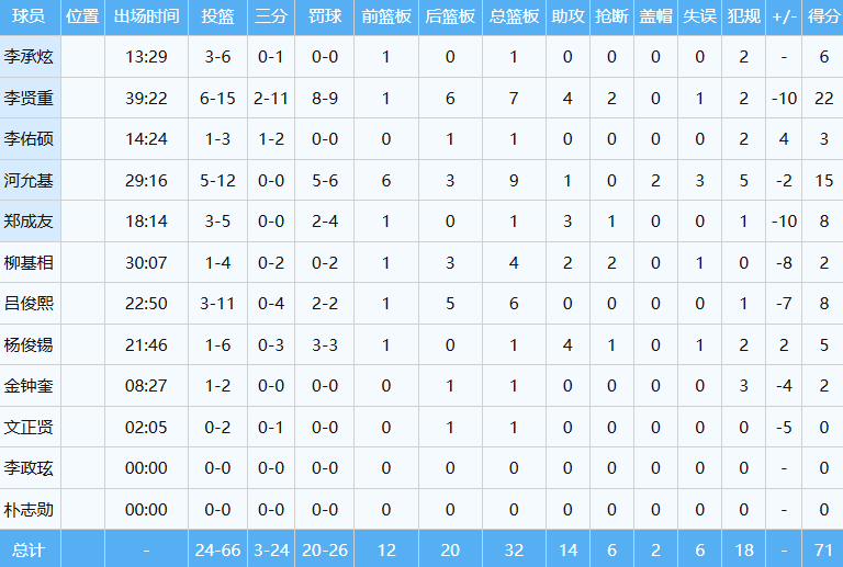 单节打了中, news, yidgl