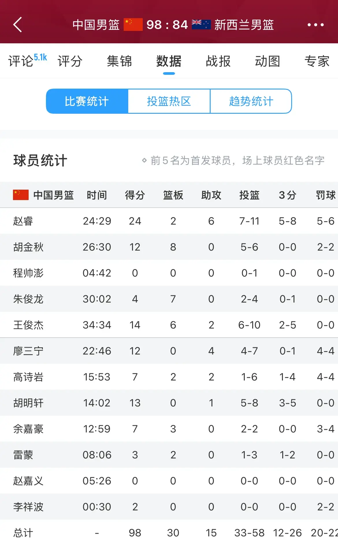 成了, 赛前的准备, 功臣郭士强