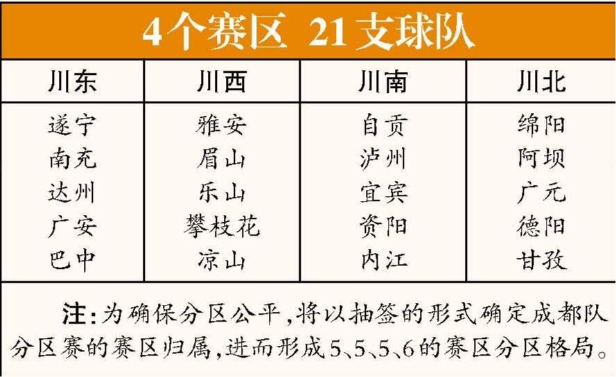 四大赛区, 超赛区和赛, 这是为什么