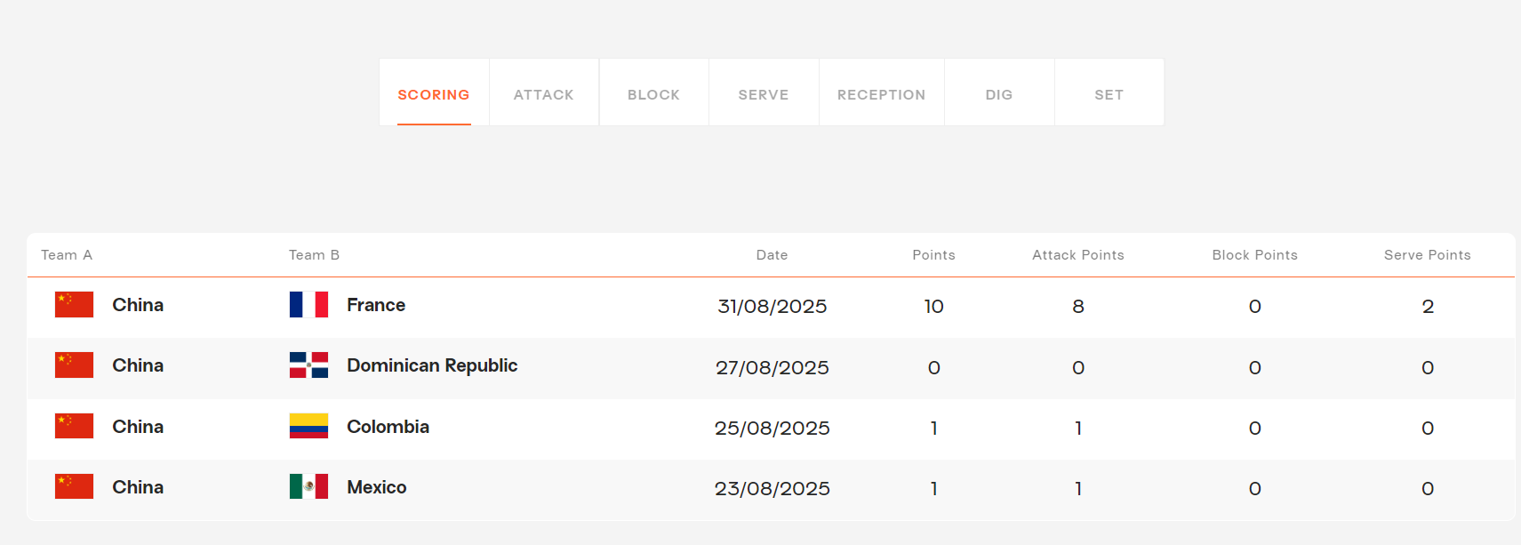 最终天津女, 姚迪多次倒 最终天津女, 姚迪多次倒