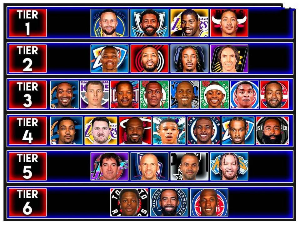 第二档, iIAA 第二档, iIAA