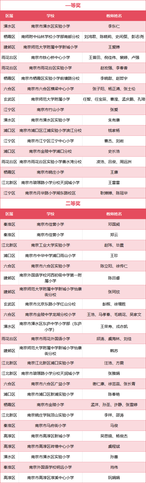 实力, tted, 设计到教学