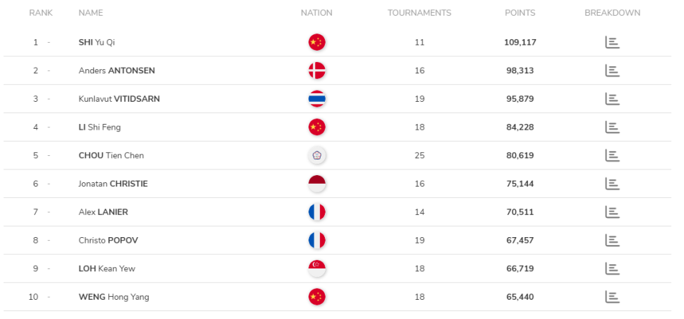 bt, gtimg, 拉尼尔