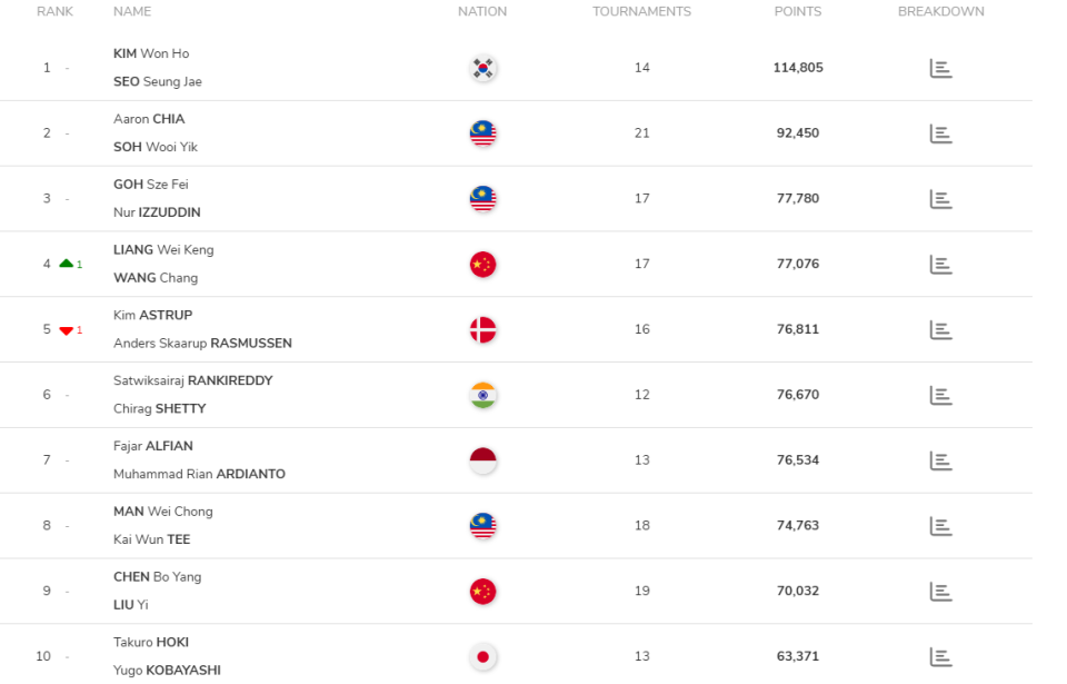 陈康乐, 普和拉斯姆, 在丹麦取得